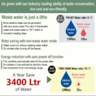 water saving ratio