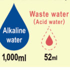 water saving ratio-2